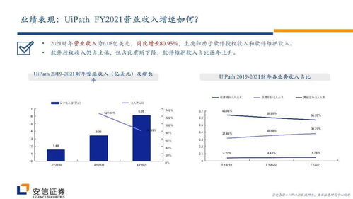 從UiPath發(fā)展透視RPA行業(yè)的演進(jìn)軌跡與未來(lái)方向